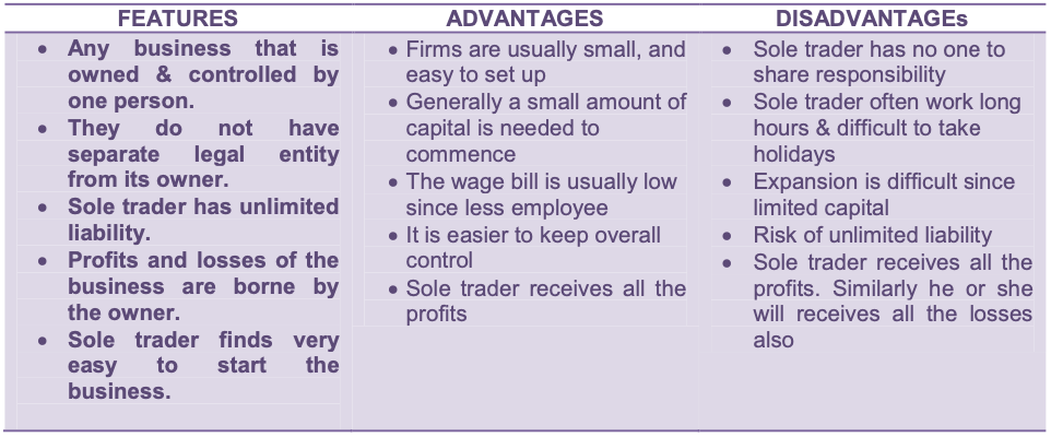 Unit 1-3 Last Minute Notes(Economics)